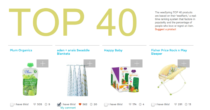 #weeSpring - #baby #gear recommended by your friends. Interview with founder Allyson Downey at brunchwithmybaby.com